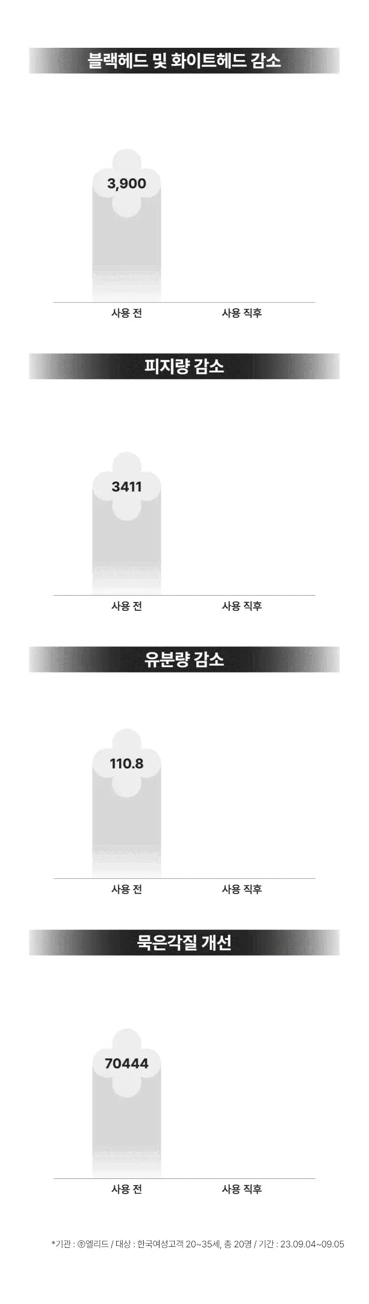 [대용량/피지클렌징] 마몽드 어메이징 딥 민트 클렌징 밤 180ml 상세페이지 3